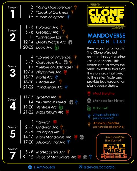 clone wars arcs to watch|clone wars arcs in order.